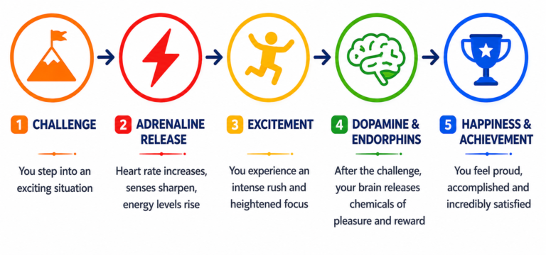 Adrenaline